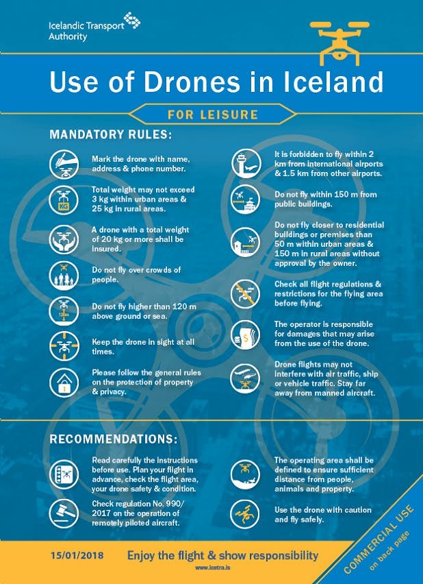 Using drones in Iceland
