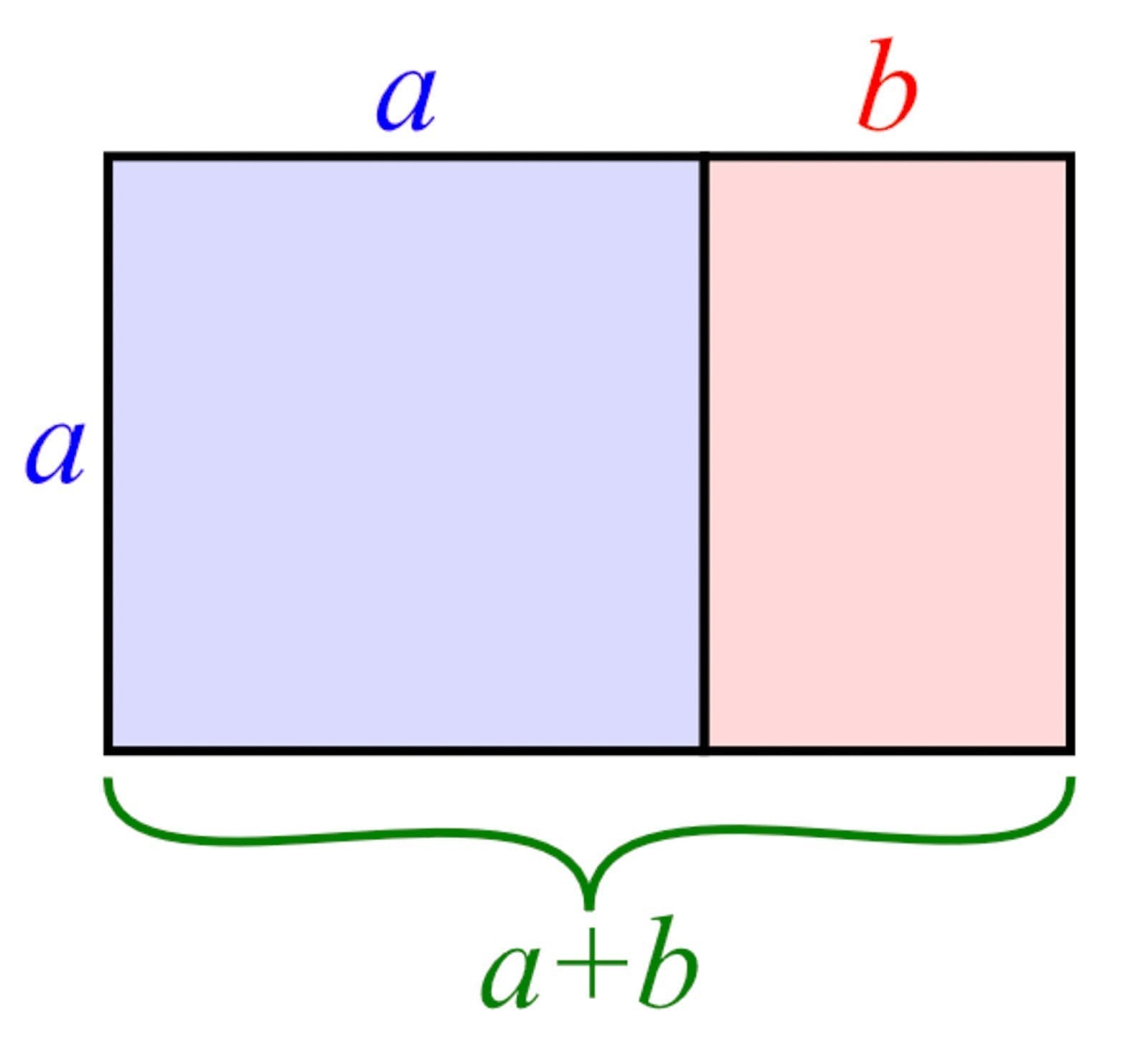 Rule of Thirds Explained