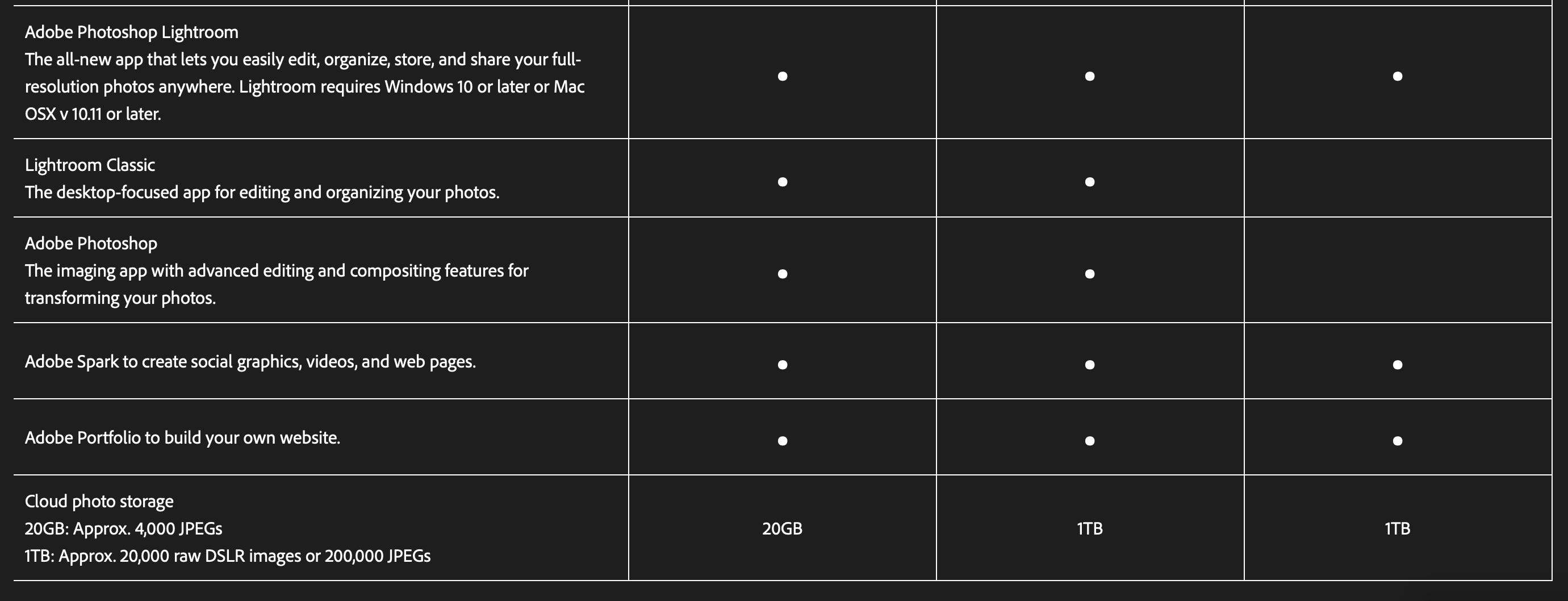 How to Choose Which Version of Lightroom to Buy