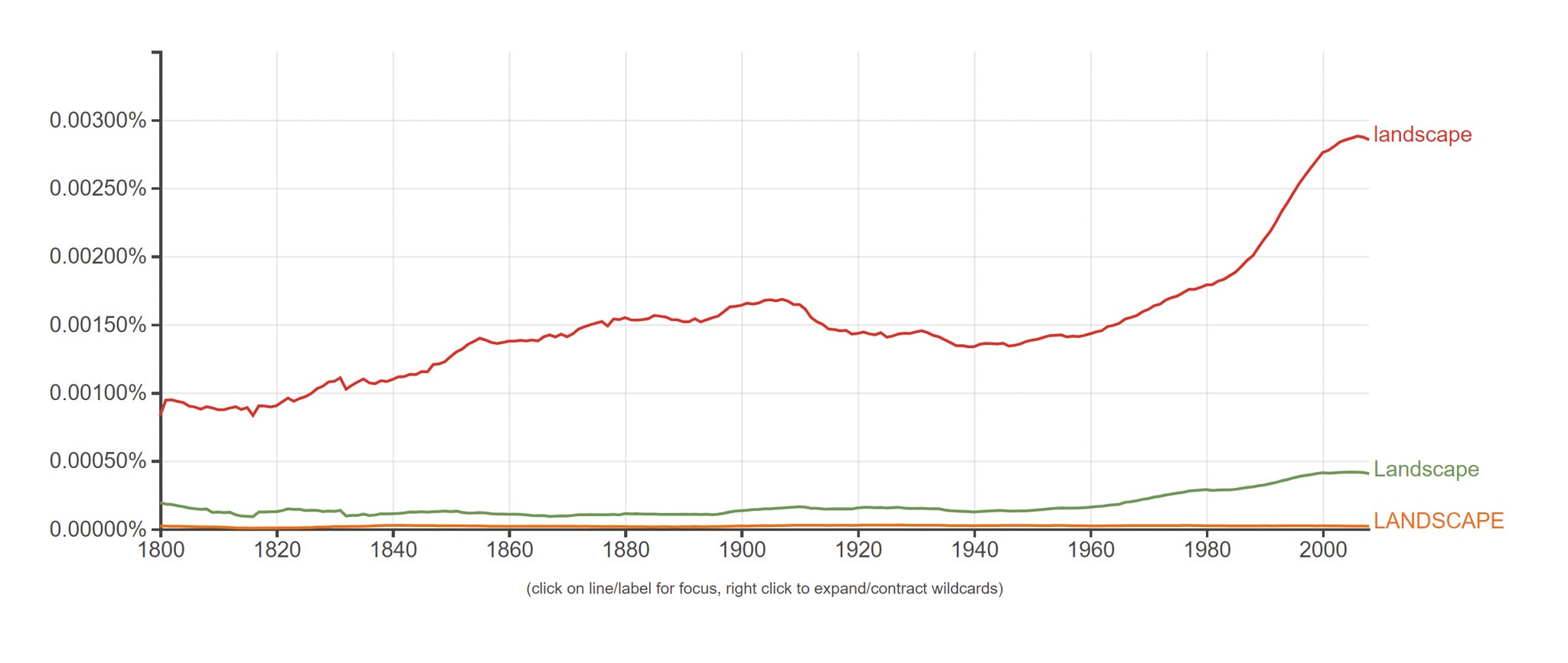 What is Landscape Photography?