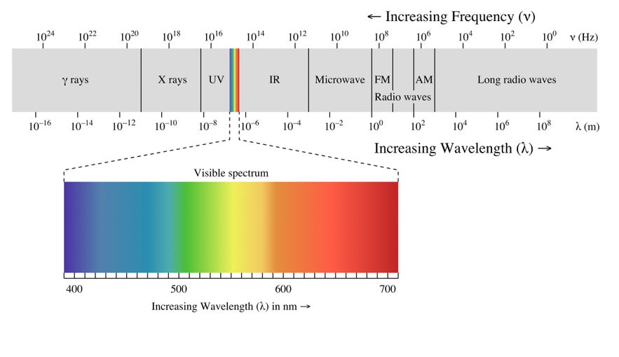 Beginner's Guide to Infrared Photography | Iceland Photo Tours