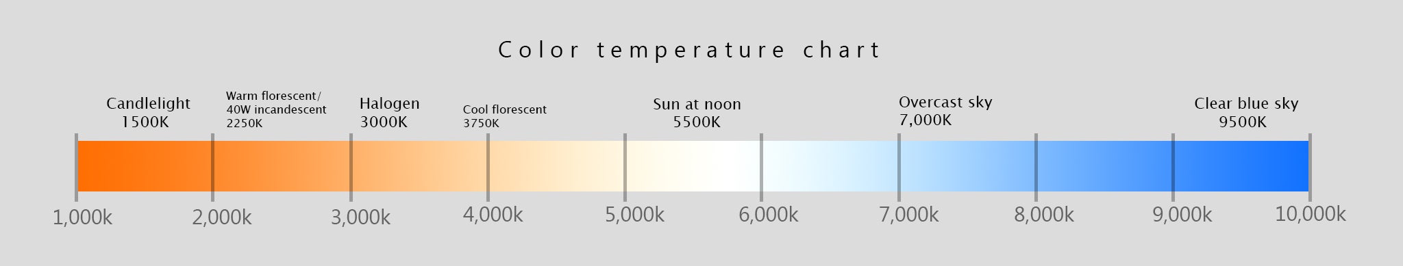 Beginner's Guide to Camera Settings